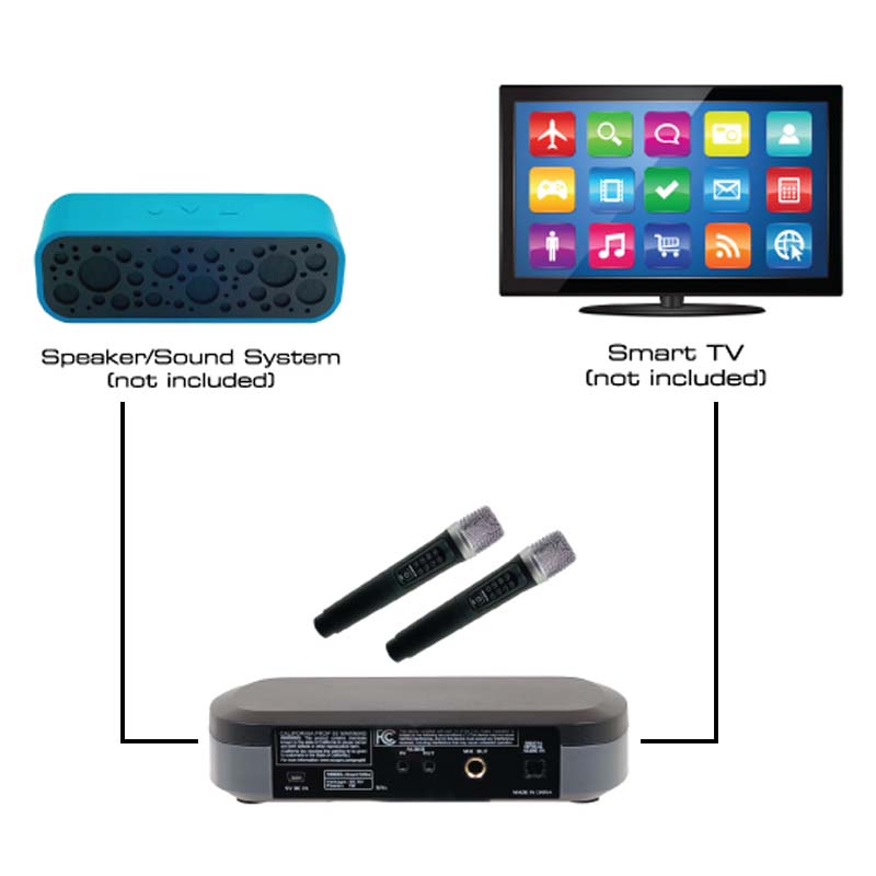 VocoPro SmartTV-Oke Karaoke Mixer with Digital Input and Wireless